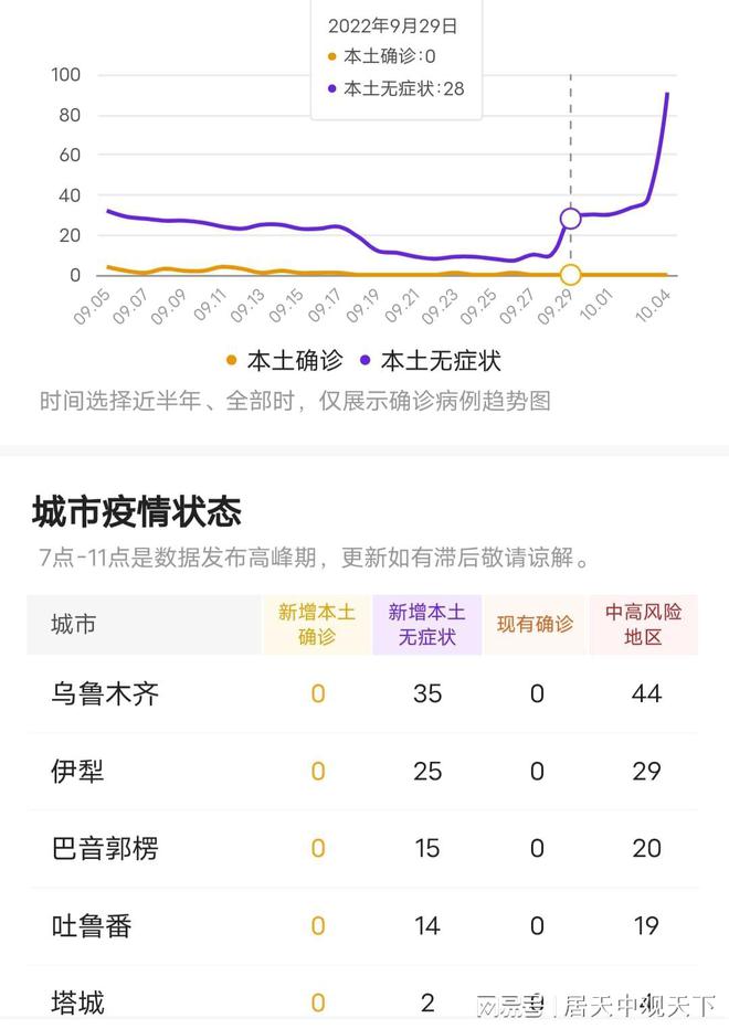 新疆疫情最新动态更新