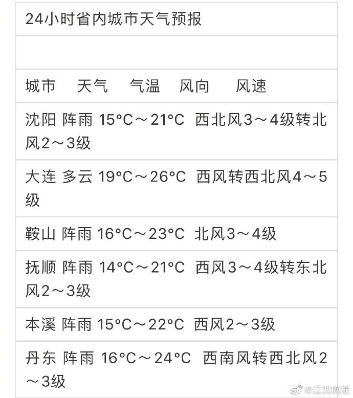 台风海神抵达东北，影响及应对策略