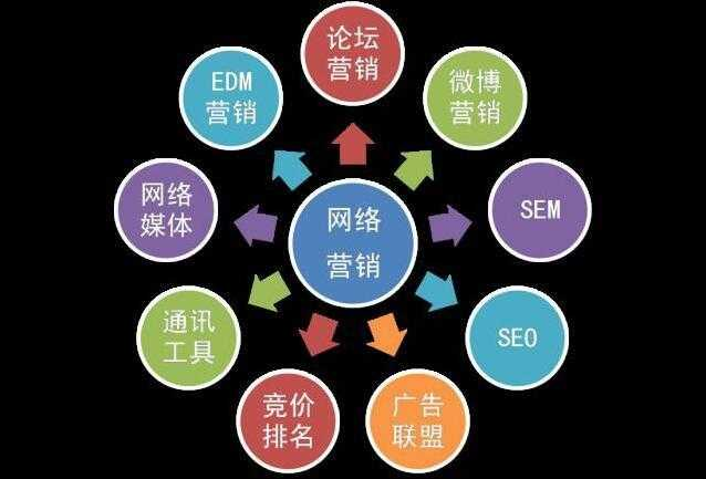 最新营销信息，引领商业变革的核心力量