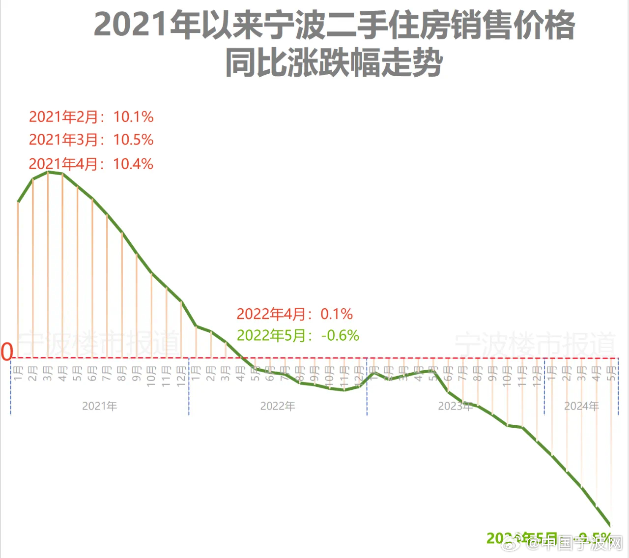 宁波房价最新上涨趋势解析