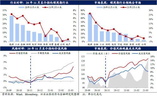 顺周期最新投资价值深度研究分析