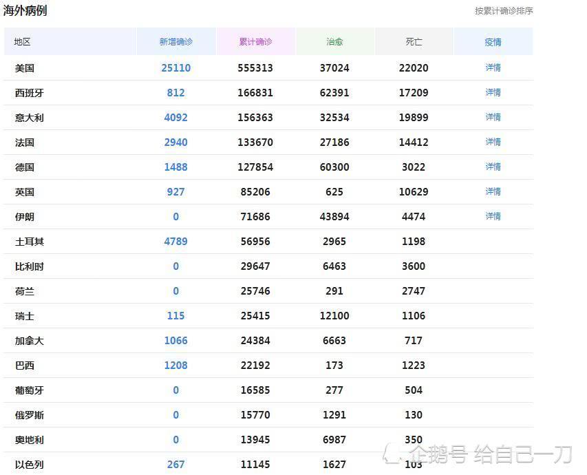 全球疫情最新动态，挑战与希望并存的病例数