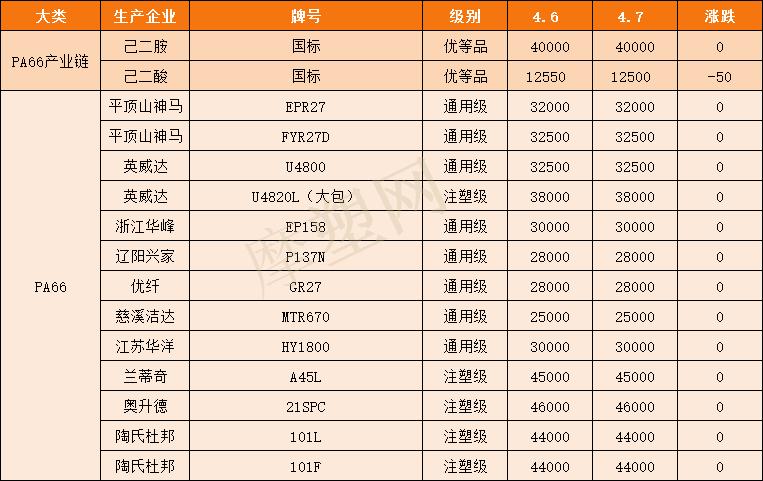 己二胺最新价格动态与市场趋势深度解析