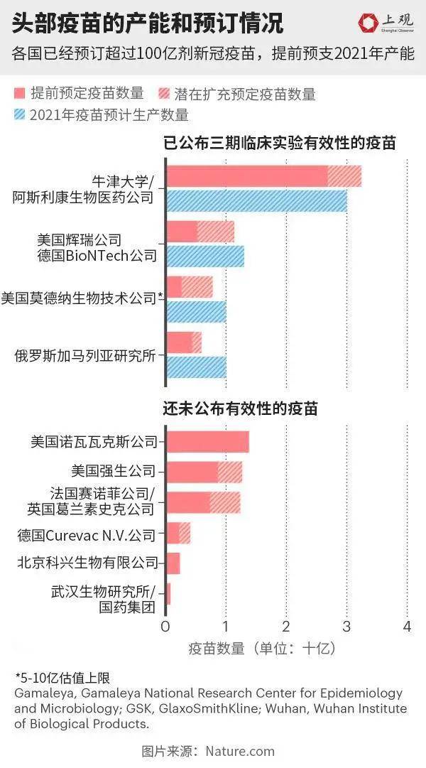 美国疫苗最新动态，上市进展、影响及未来展望