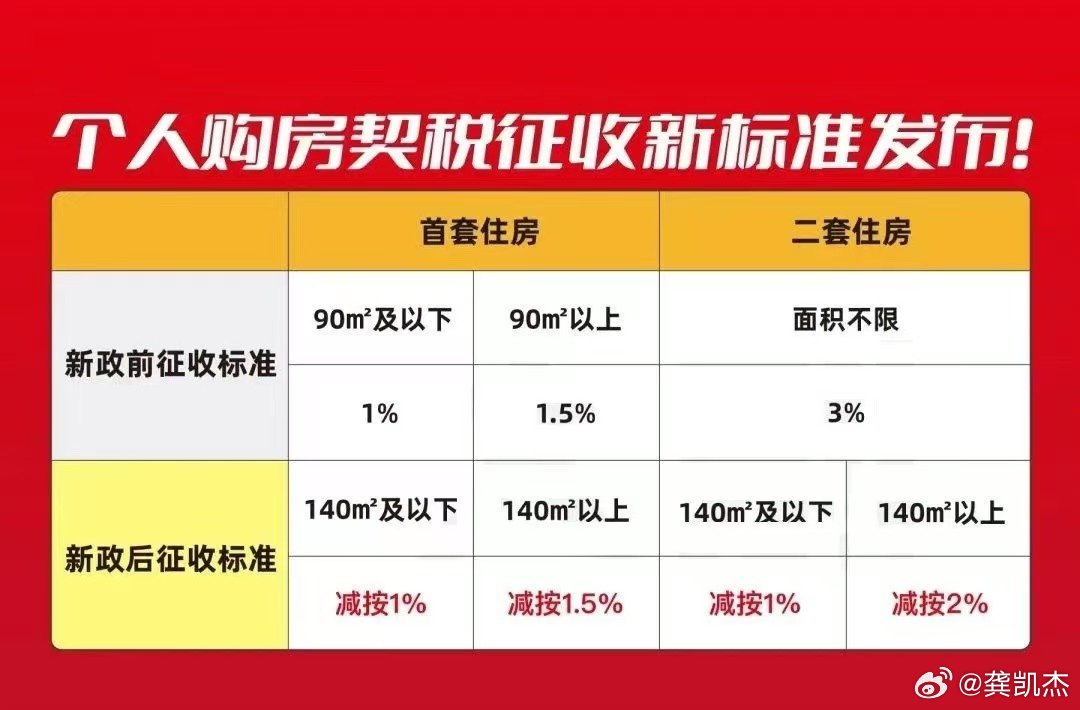 最新房价政策解读，影响、展望与深度剖析