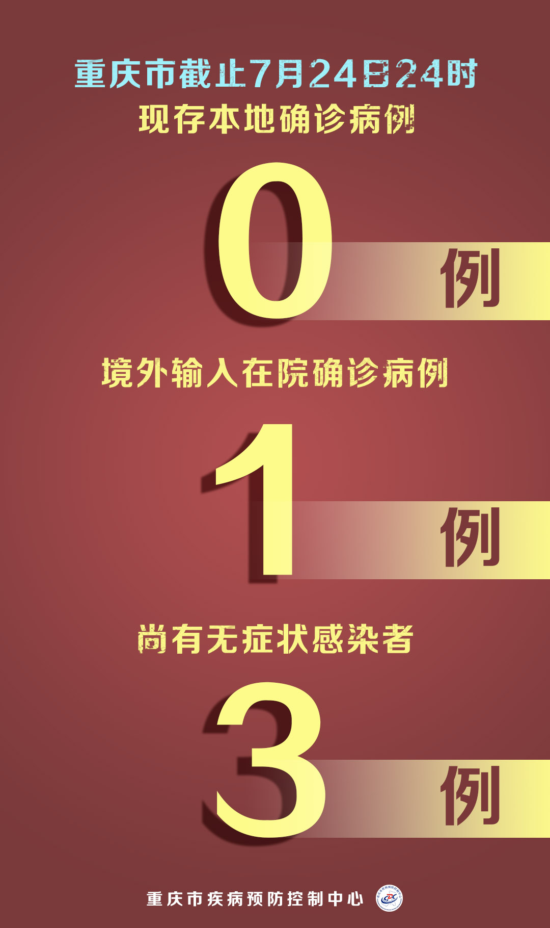 重庆市最新疫情概况概述
