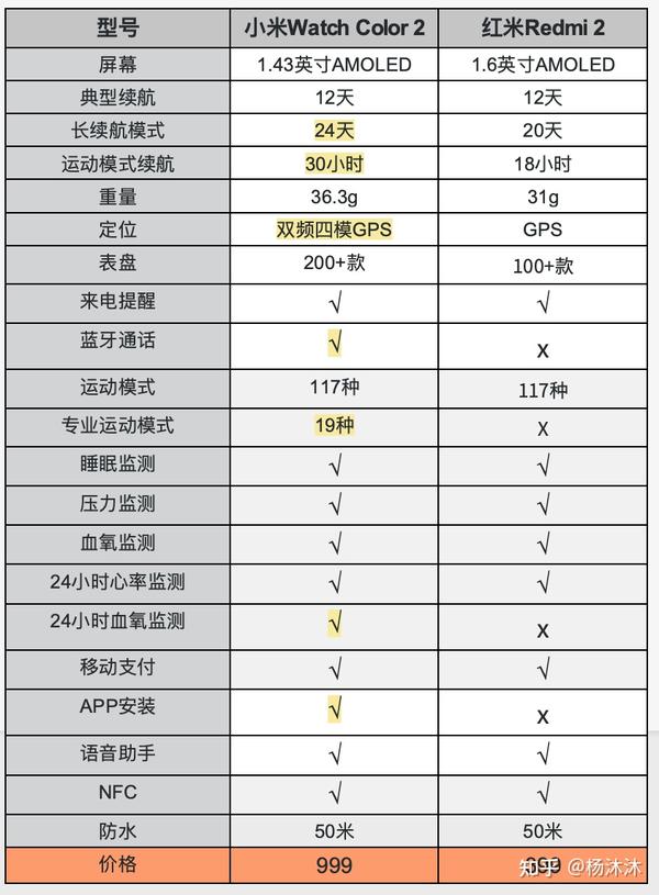 红米手表最新报价与购买指南