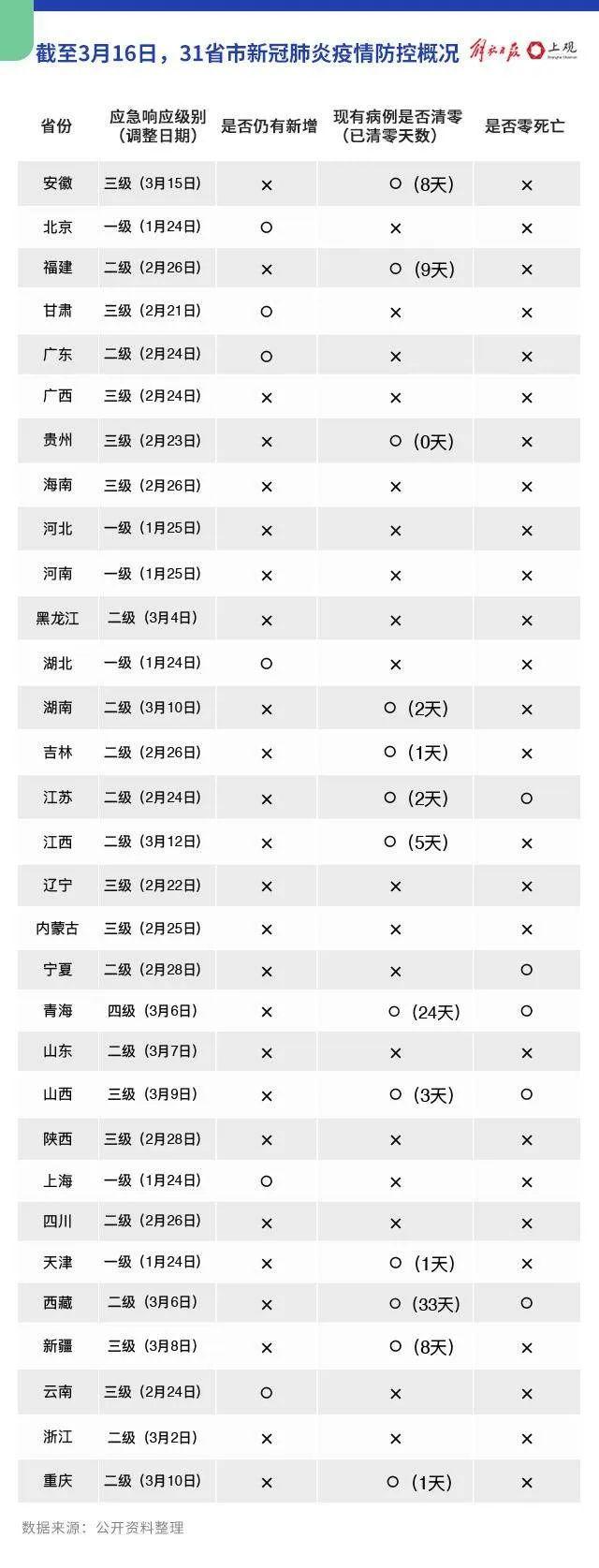 示易梦