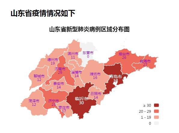 山东新型肺炎最新确诊情况分析