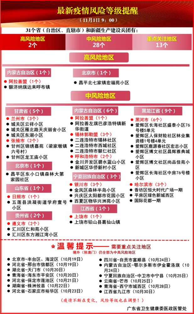 新疆疫情风险等级最新情况分析，最新动态与评估报告