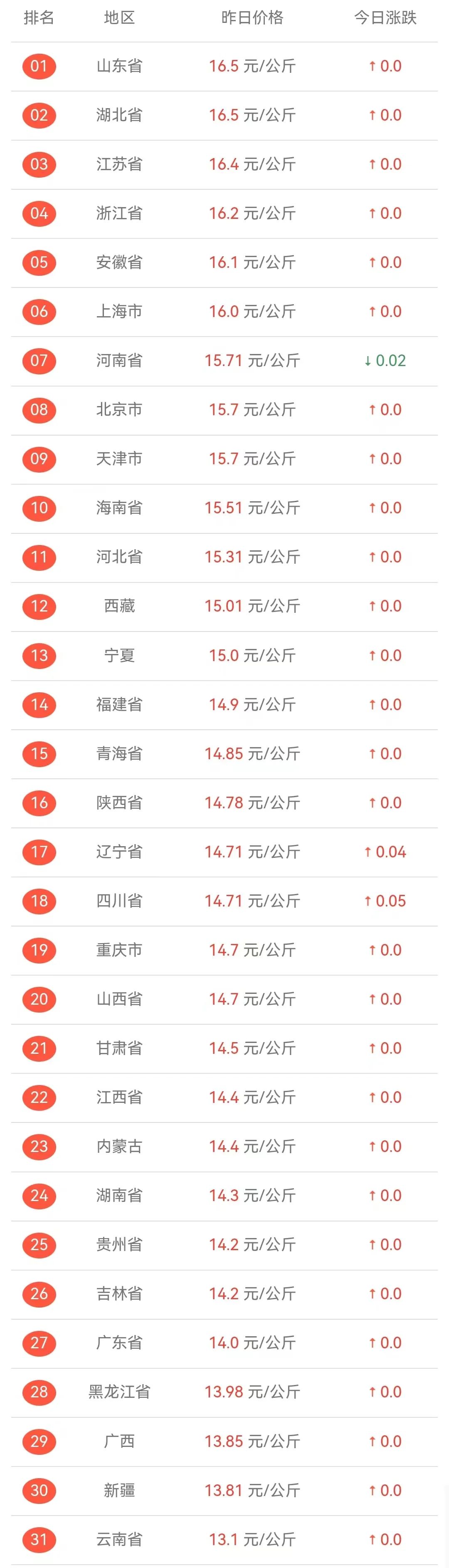 2025年4月 第82页