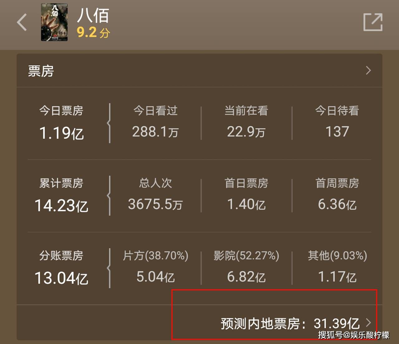 八佰热血震撼，票房新纪元开启