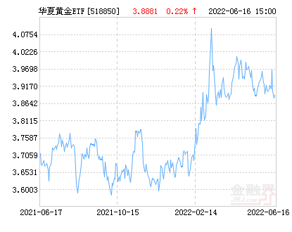 华夏ETF基金最新净值解析